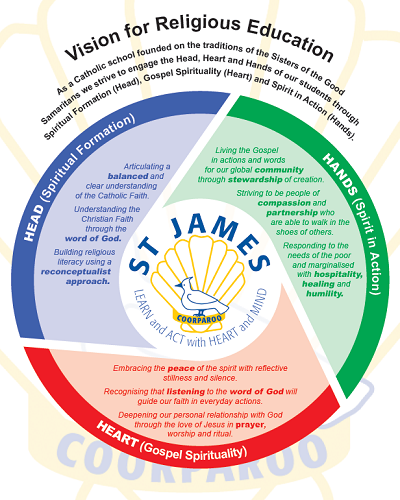 vision for religious education.png